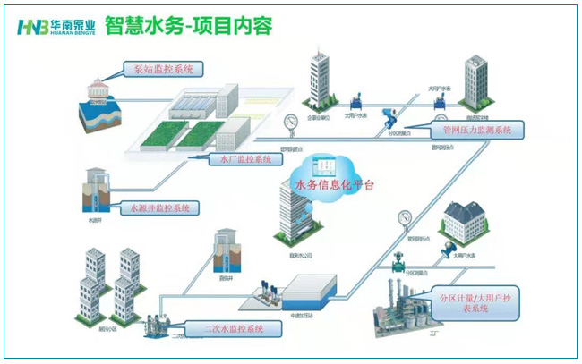 智慧水務(wù)的建設(shè)，勢(shì)在必行