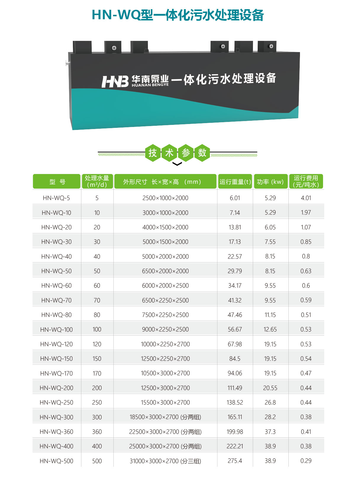 一體化污水處理設備,華南泵業(yè)